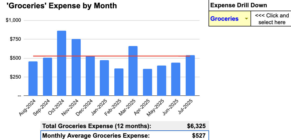 2025 grocery spending