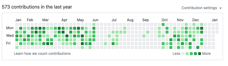 github don't break the chain graph